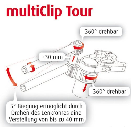ABM Clip-on multiclip touring Ø43/40-70 mm