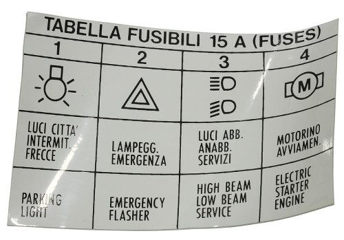 Décal tabelle fusibles