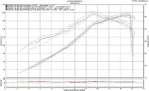 MWR Luftfilter Hocheffizient - Aprilia 1000 RSV4 R, Factory