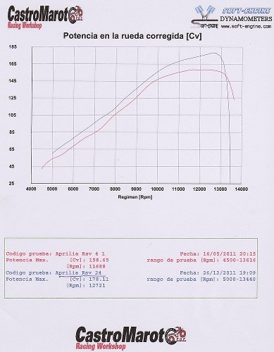 MWR Air filter racing - Aprilia 1000 RSV4 R, Factory