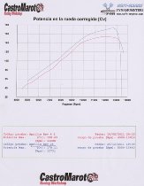 MWR Luftfilter Racing - Aprilia 1000 RSV4 R, Factory