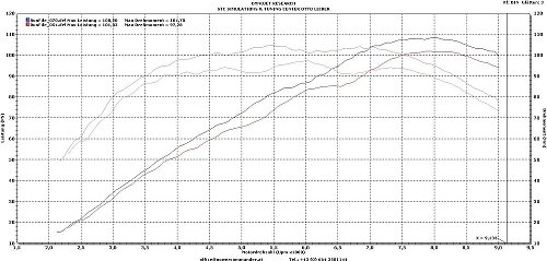 MWR Air filter high efficient - Ducati 796, 1100