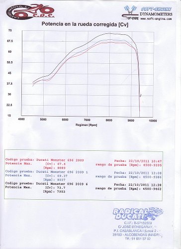 MWR Luftfilter Power up-Satz - Ducati 696, 796, 1100