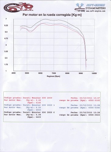 MWR Air filter power up kit - Ducati 696, 796, 1100 Monster,