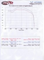 MWR Luftfilter Power up-Satz - Ducati 696, 796, 1100