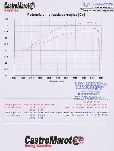 MWR Air filter high efficient - Ducati 620, 695, 750, 800,