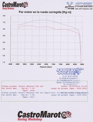 MWR Air filter high efficient - Ducati 620, 695, 750, 800,