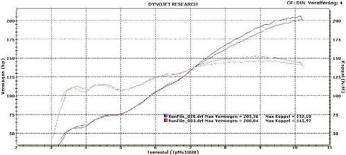 MWR Luftfilter-Satz - Ducati 848, 1098, 1198, S, SP, R, Evo,