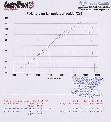 MWR Luftfilter-Satz - Ducati 848, 1098, 1198, S, SP, R, Evo,