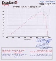 MWR Luftfilter-Satz - Ducati 848, 1098, 1198, S, SP, R, Evo,