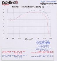 MWR Luftfilter-Satz - Ducati 848, 1098, 1198, S, SP, R, Evo,