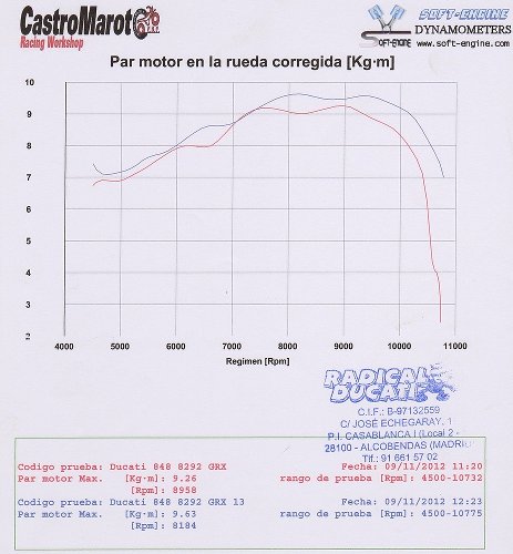 MWR Luftfilter-Satz Racing - Ducati 848, 1098, 1198, S, SP,