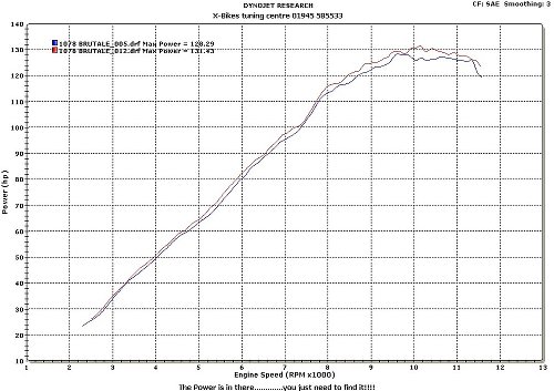 MWR Luftfilter - MV Agusta 989, 910, 1078 Brutale, R, RR, S