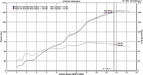 MWR Air filter high efficient - MV Agusta 1000 F4, R, RR,