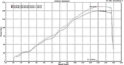 MWR Air filter high efficient - MV Agusta 1000 F4, R, RR,