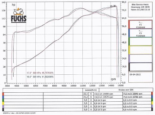 MWR Air filter kit - MV Agusta 675, 800 F3, Brutale,