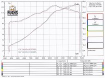 MWR Luftfilter-Satz - MV Agusta 675, 800 F3, Brutale,