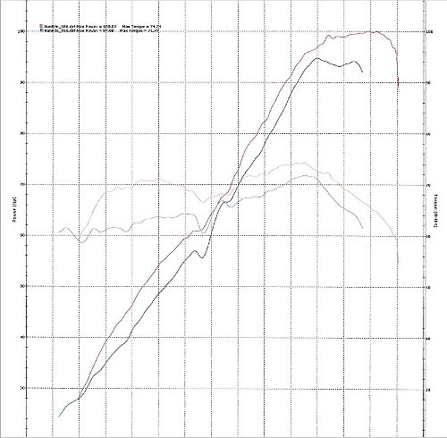 MWR Luftfilter Hocheffizient - Moto Guzzi 1200 Griso,