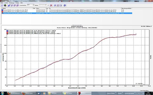 MWR Air filter high efficient - Benelli 900 Tornado, Café