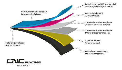 CNC Racing Motorrad Matte, 220x80cm, PRAMAC, schwarz