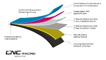 CNC Racing Garage carpet, 226x80cm, black