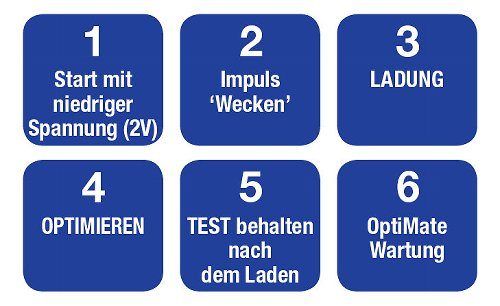 Batterieladegerät OptiMATE 5 start/stop 6-stufig, 12V, 4A,