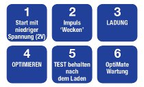 Batterieladegerät OptiMATE 5 start/stop 6-stufig, 12V, 4A,