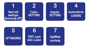 Batterieladegerät OptiMATE 3 Dual Bank 2x 7-stufig, 12V,