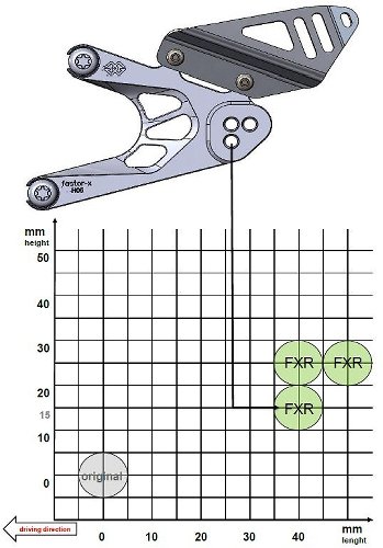 Gilles rearset FXR