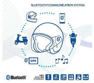 Moto Guzzi/Aprilia Bluetooth Kommunikationssystem