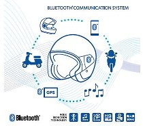 Moto Guzzi/Aprilia Bluetooth communication system