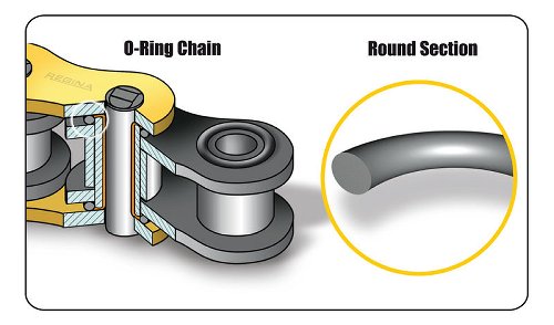 Regina chain 428 ORT2 118 links open + clip lock