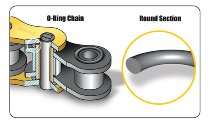 Regina chain 428 ORT2 118 links open + clip lock