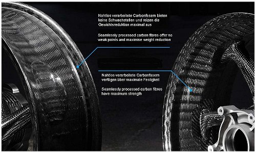 thyssenkrupp Carbon Felgensatz glänzend Style 1 EU-ABE -