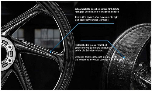 thyssenkrupp Carbon wheel rim kit glossy style 1 EU-ABE -