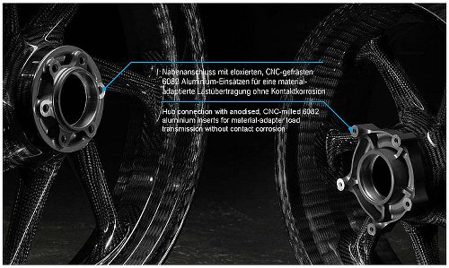 thyssenkrupp Carbon Felgensatz glänzend Style 1 EU-ABE -