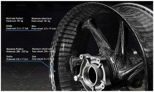 thyssenkrupp jeu de jantes en carbone Style 1 EU-ABE -