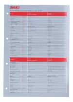 Ducati TECHNICAL DATA FOLDER 2016/17