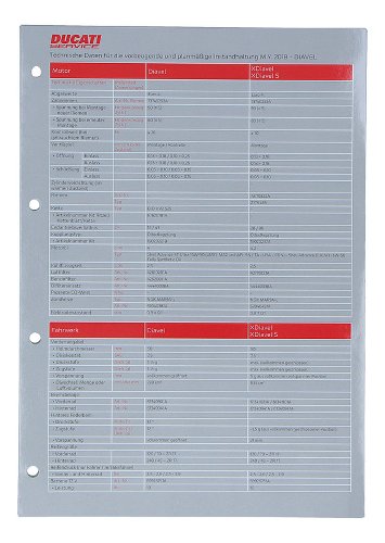 Ducati TECHNICAL DATA FOLDER 2018/19 DEU