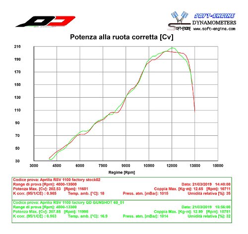 QD Exhaust semi full system ´tronco-cono´, Euro 4, with