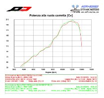 QD Auspuff-halb-komplettanlage ´Tronco-Cono´, Euro 4, mit