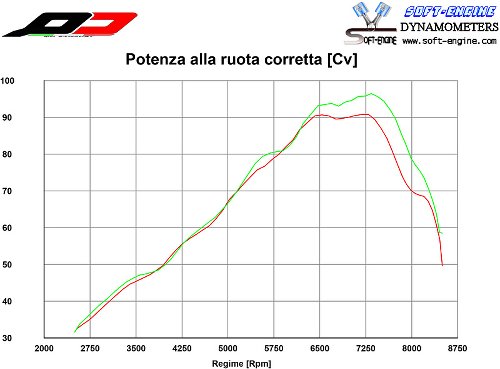 QD Silencer slip-on ´tronco-cono´ series, titanium euro 4