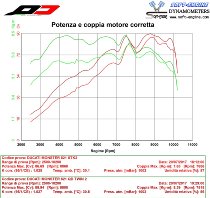 QD Exhaust coppia terminali di scarico ´Twin Gunshot´, in