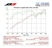 QD Exhaust Kit scarico ´Gunshot 60´ Racing  in titanio -