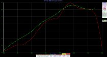 QD Auspuff ´Magnum´ Serie, Titan Euro 4 mit EG-ABE - Ducati