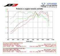 QD échappement `Twin Gunshot' série, titane, Euro 4, avec