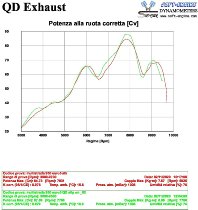 QD Silencer slip-on `power gun` series, Euro5 Homologation -