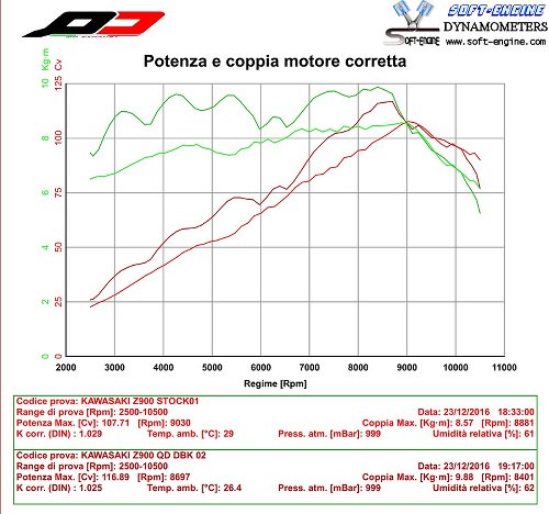 QD Exhaust scarico ´Tri -Cone´, Titanio Euro4 - Kawasaki Z