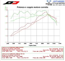 QD Exhaust scarico ´Tri -Cone´, Titanio Euro4 - Kawasaki Z