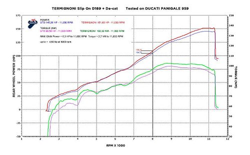 Termignoni Silencer slip on carbon with homologation -